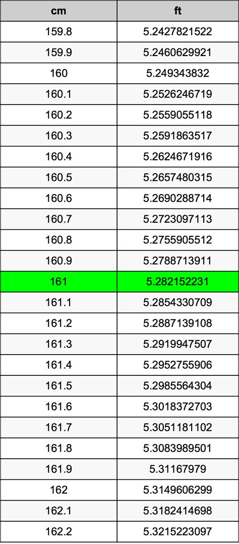 161cm in feet|161 cm to inches and feet